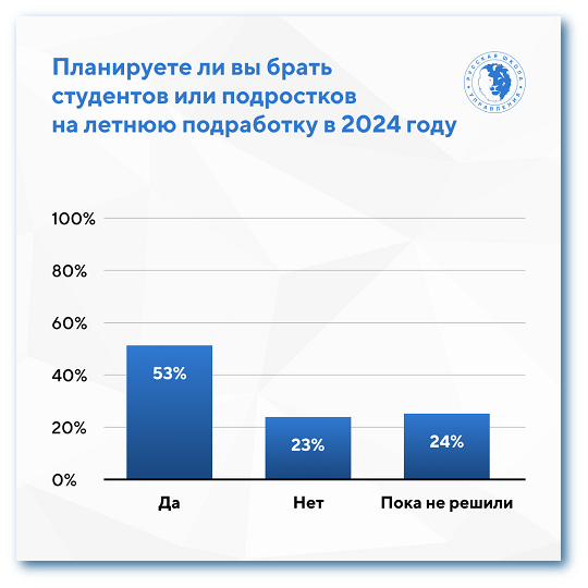 Планируете ли вы брать на подработку