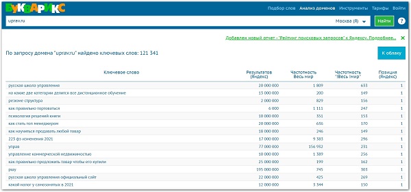 интерфейс букварикс